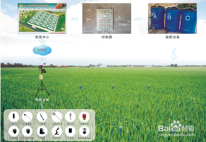 大田种植监控系统技术方案