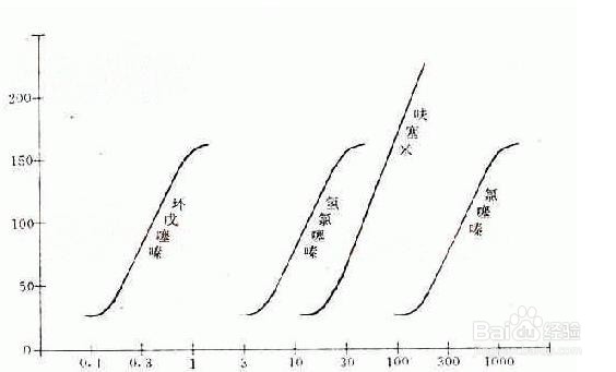 量效关系——通过图来理解