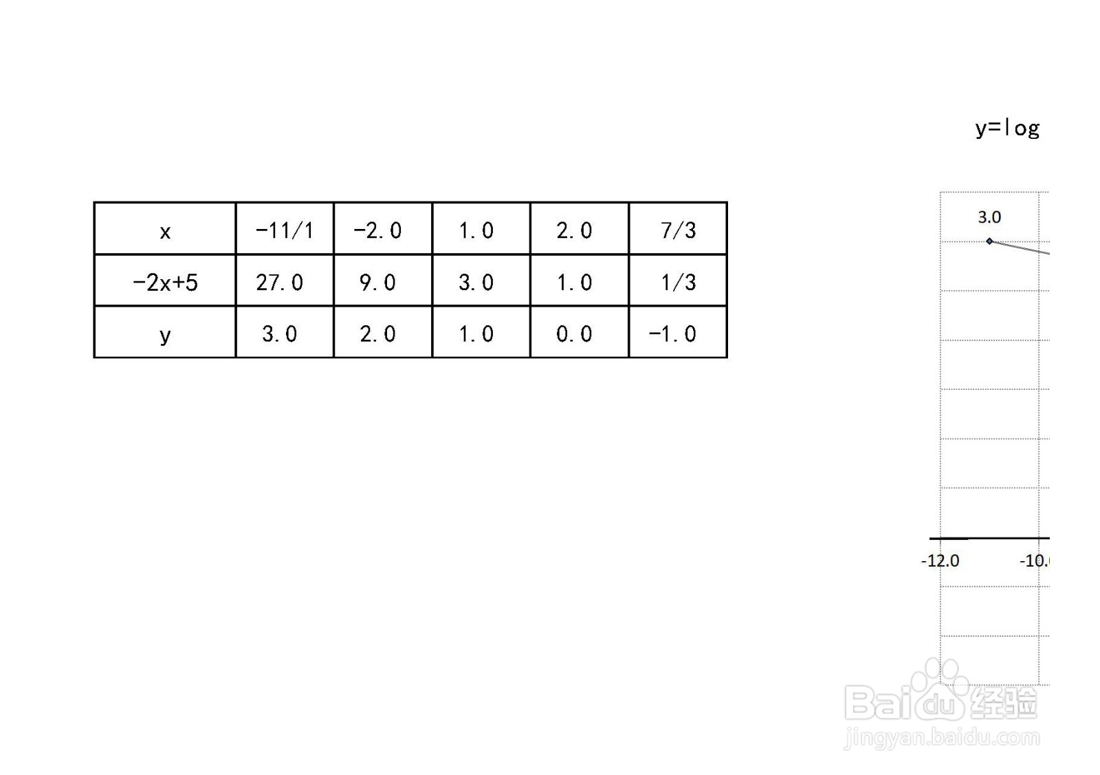 函数y=log3(-2x+5)的图像