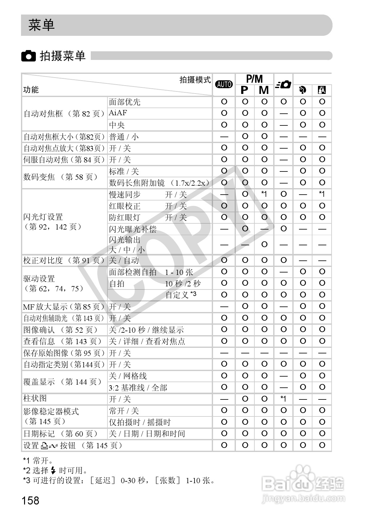 佳能DIGITAL IXUS 980 IS数码相机使用说明书:[16]