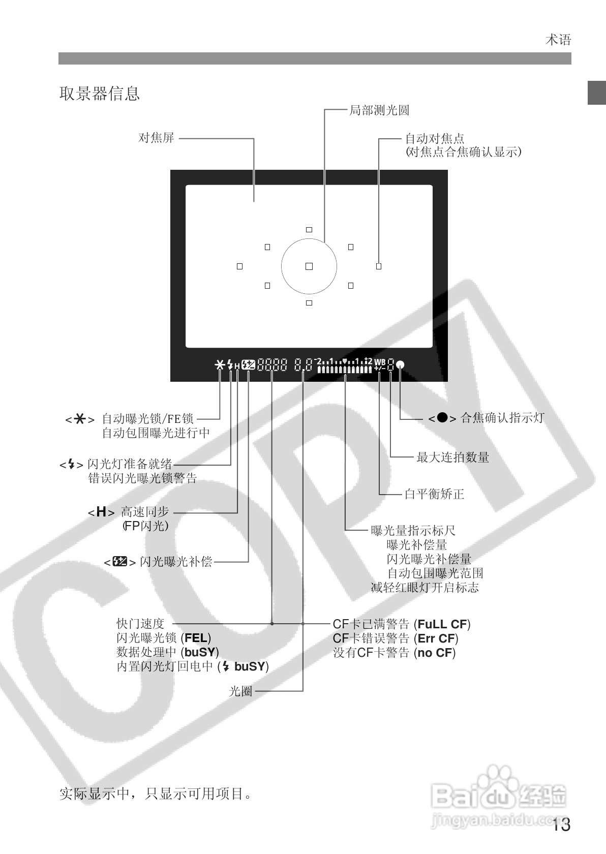 佳能EOS 20D数码相机使用说明书:[2]