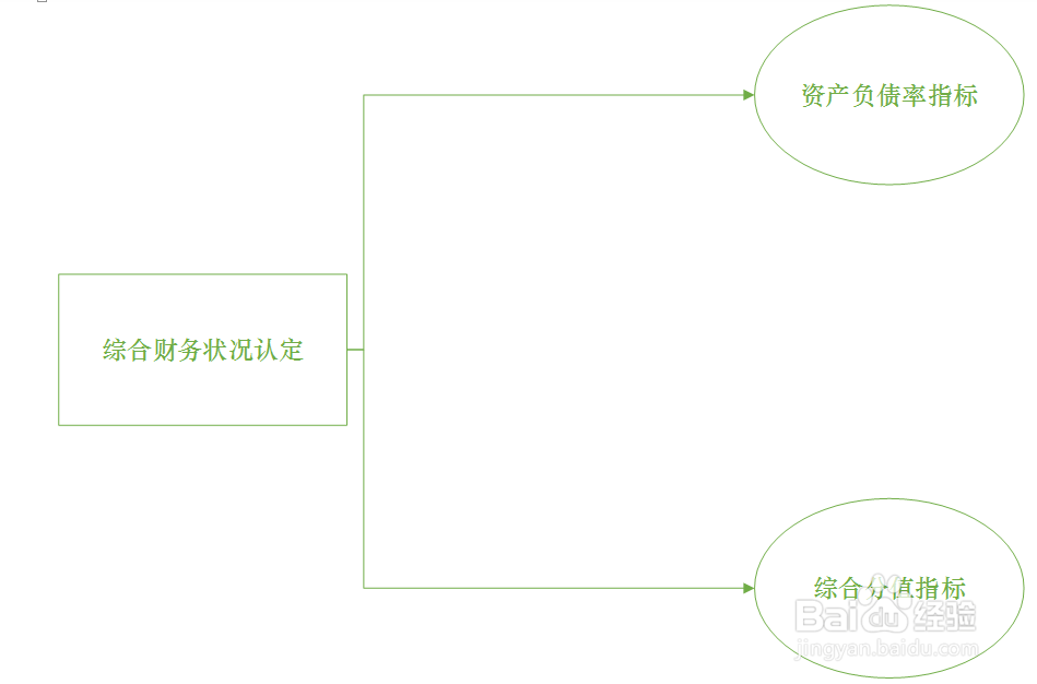 海关认证企业标准中的各项财务指标怎么计算?