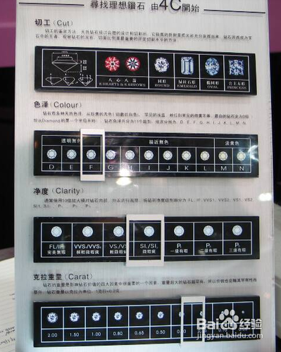 买钻戒常犯的几大误区