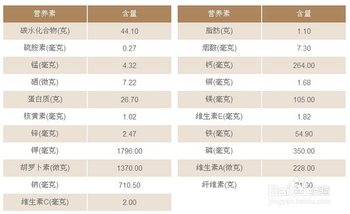 紫菜的功效与作用及食用方法