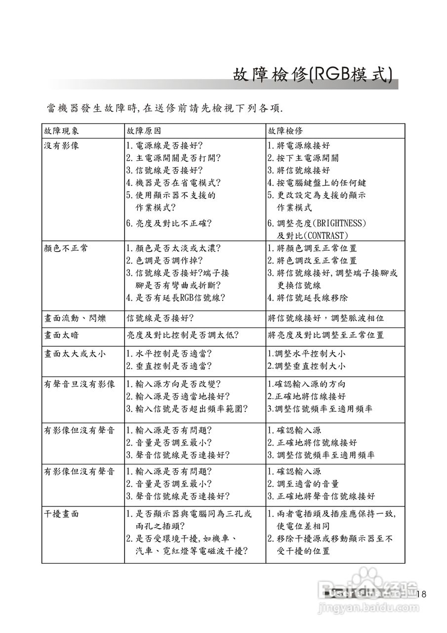 声宝LM-20V13型多媒体显示器使用说明书:[2]