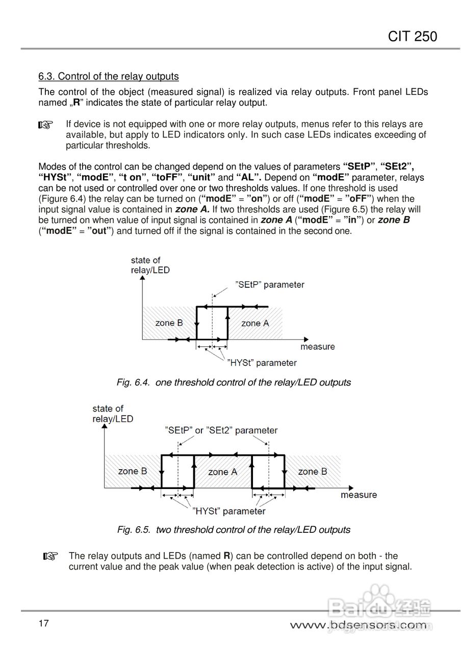 欧智博德CIT 250 流程显示器使用手册:[2]