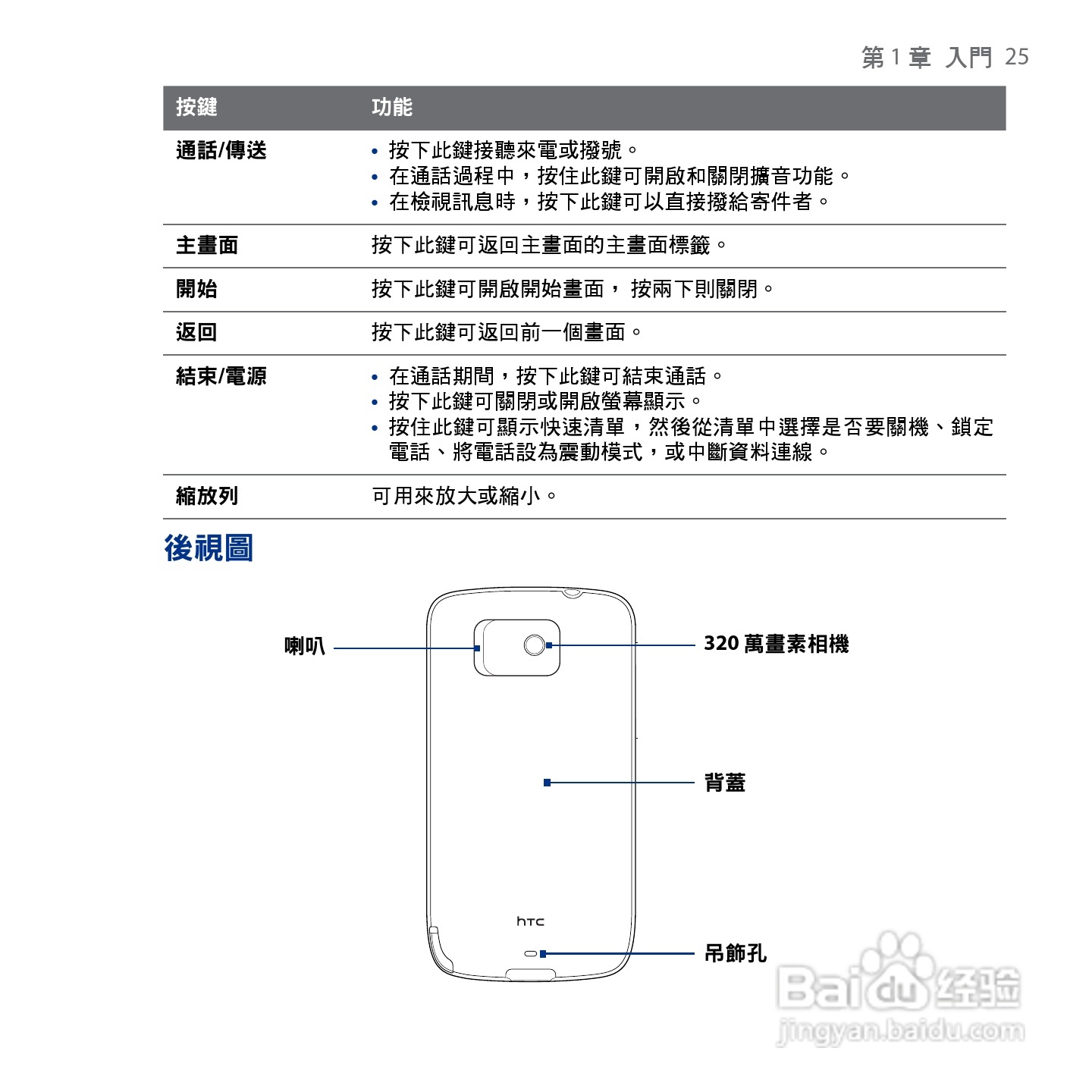 HTC Touch2手机使用手册:[3]