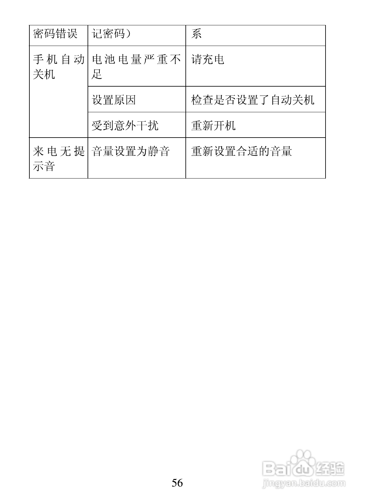 海信E7手机使用说明书:[7]