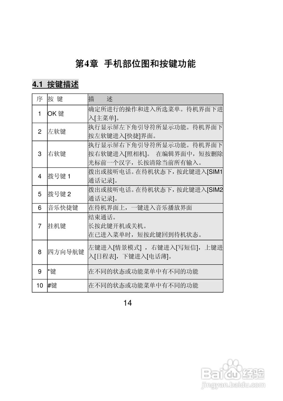 联想Lenovo A307手机使用说明书:[2]