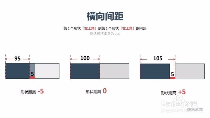 PPT中怎么快速排版布局