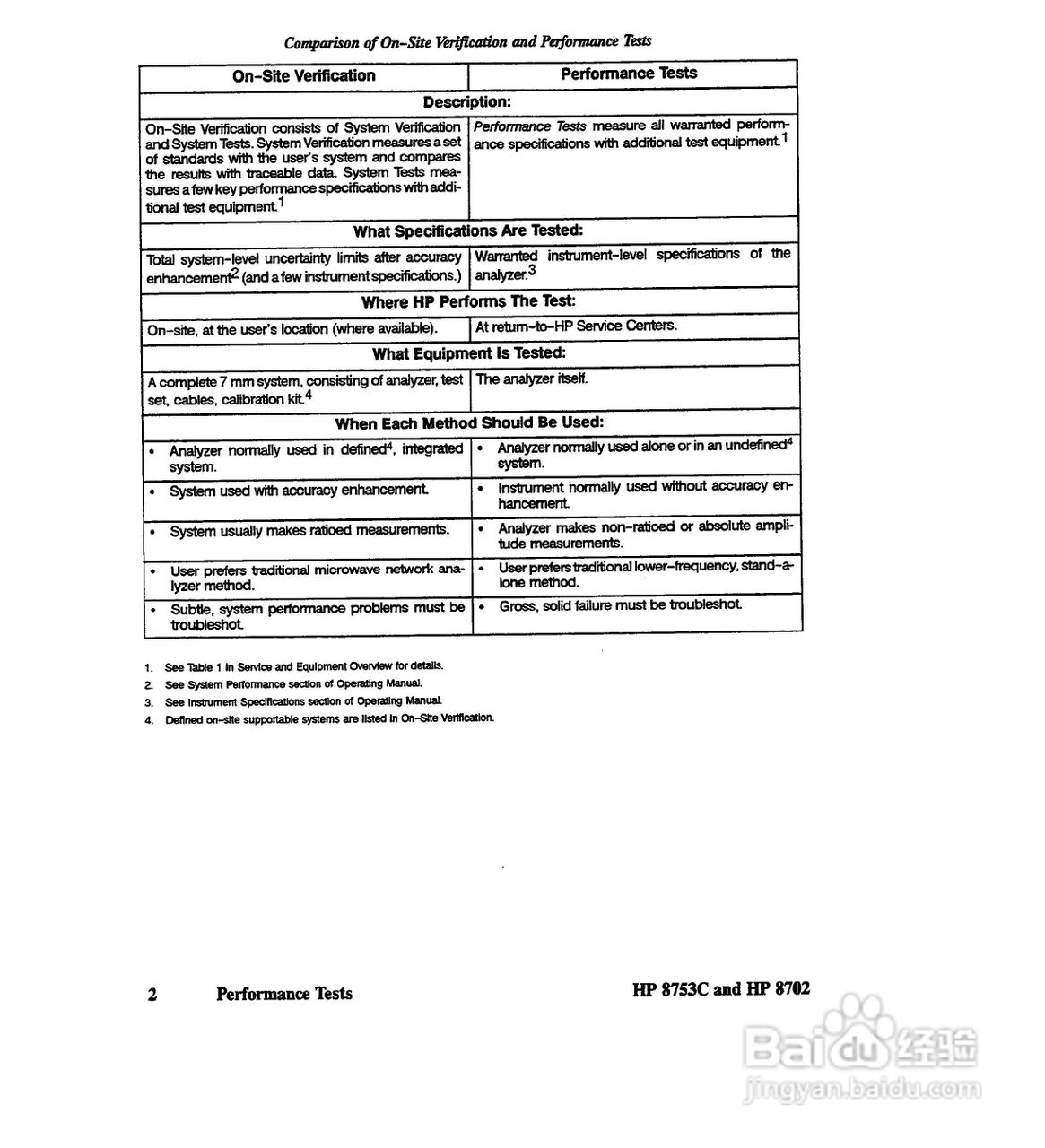 HP8753A/B/ C分析仪说明书:[7]