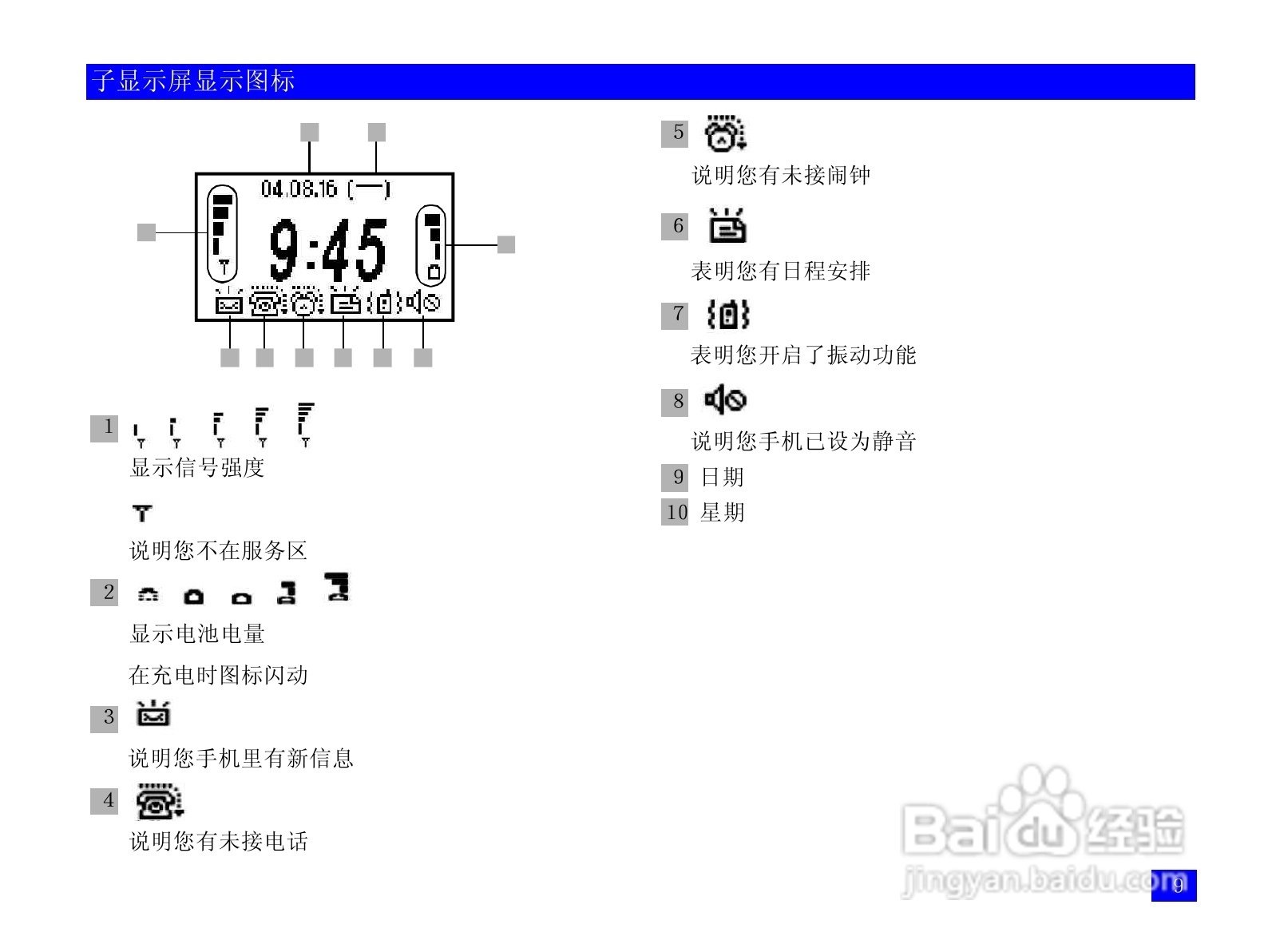 NEC N118手机使用说明书:[2]
