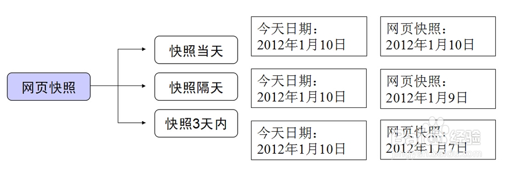 网络推广中什么是外链及如何做外链