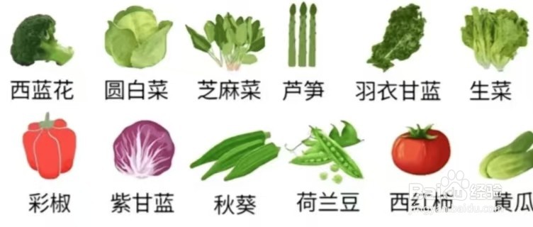 如何正确吃营养早餐