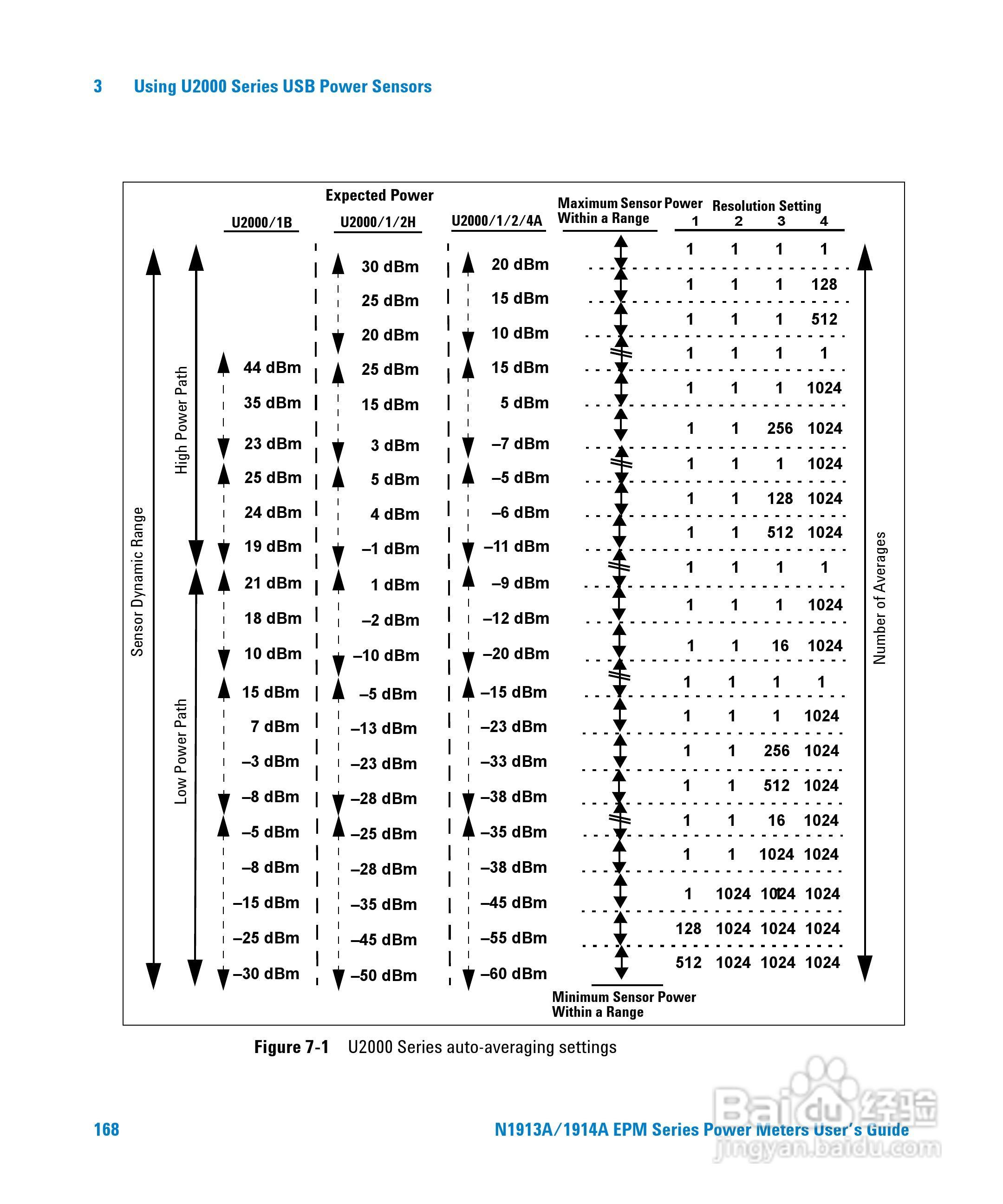 N1913A功率表使用手册:[19]