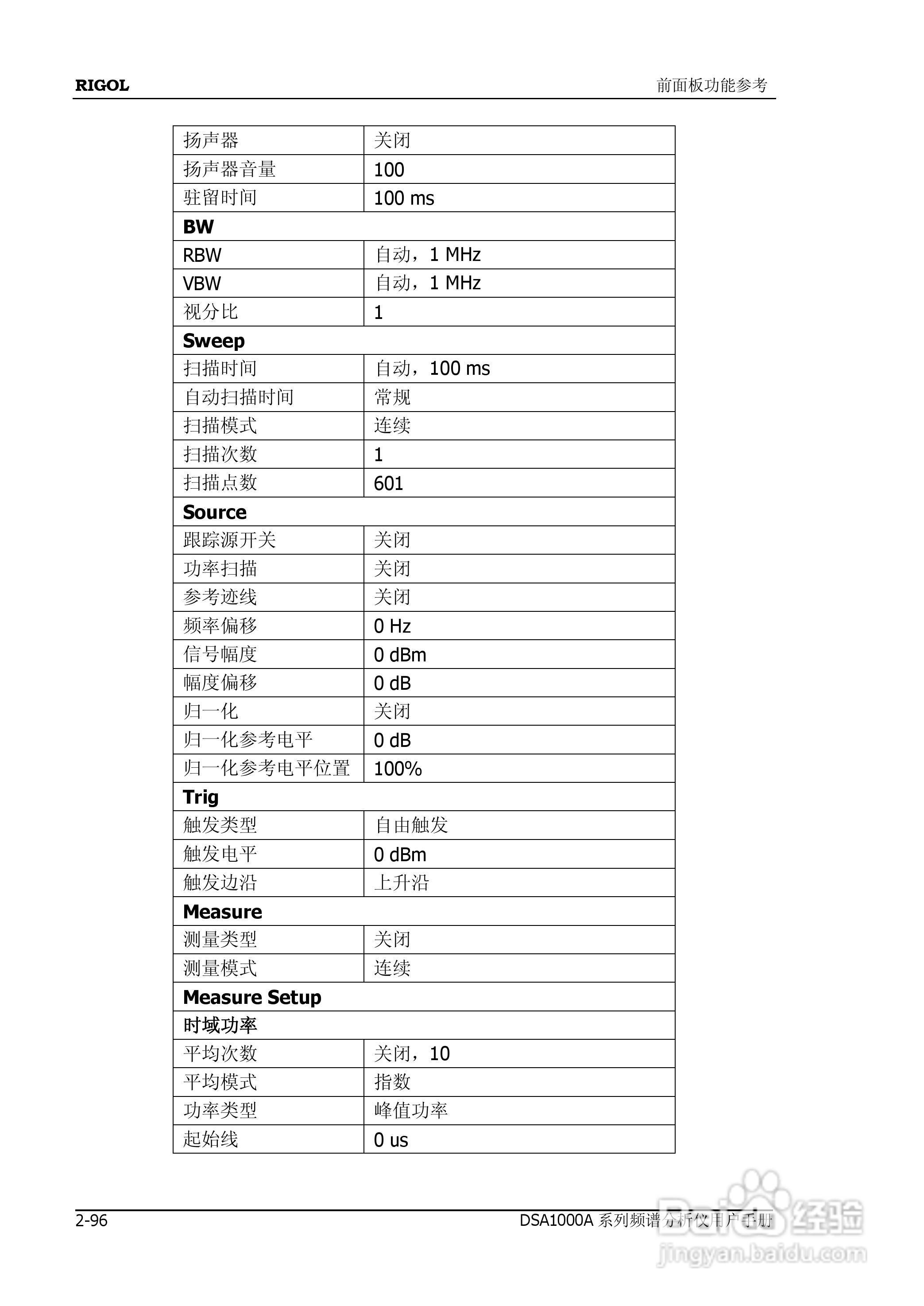 普源DSA1000A系列频谱分析仪说明书:[15]