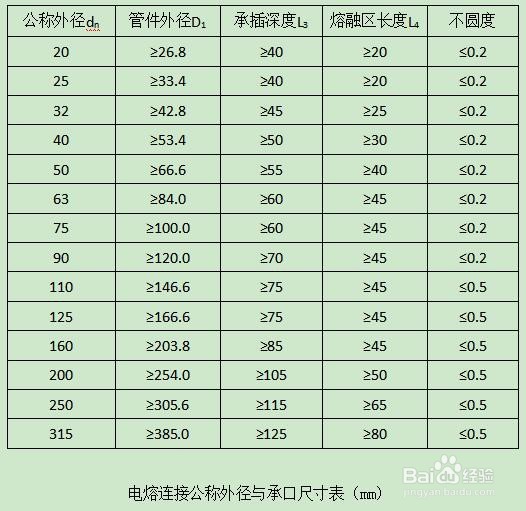 中央空调铝合金衬塑复合管