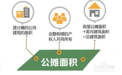 买房不做冤死鬼的几个核心问题