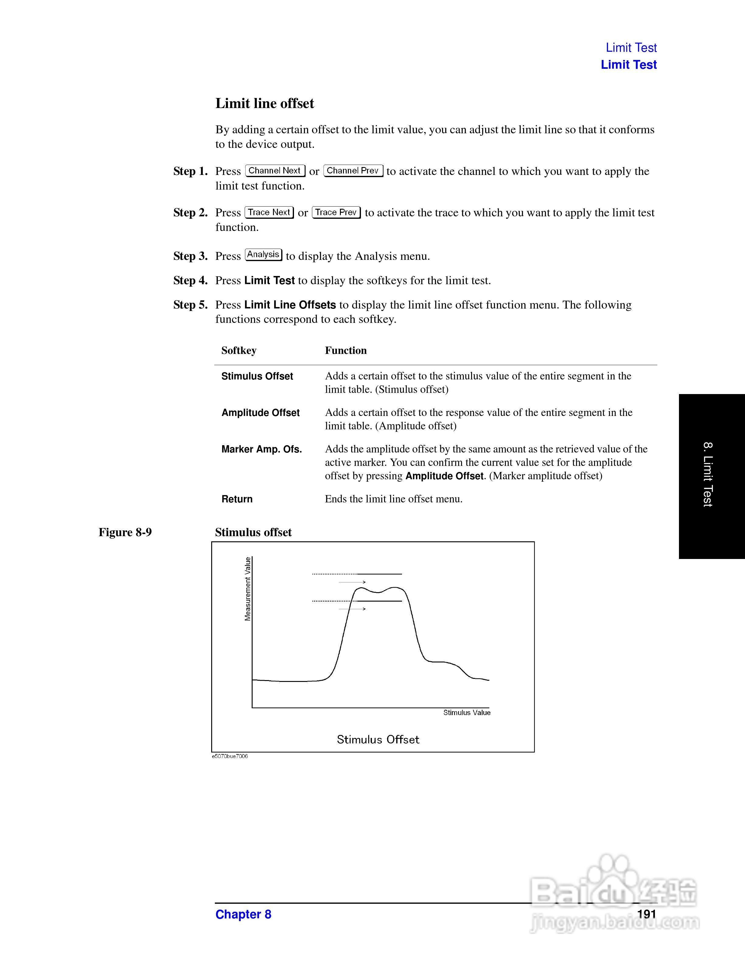 E5061A网路分析仪操作手册:[20]