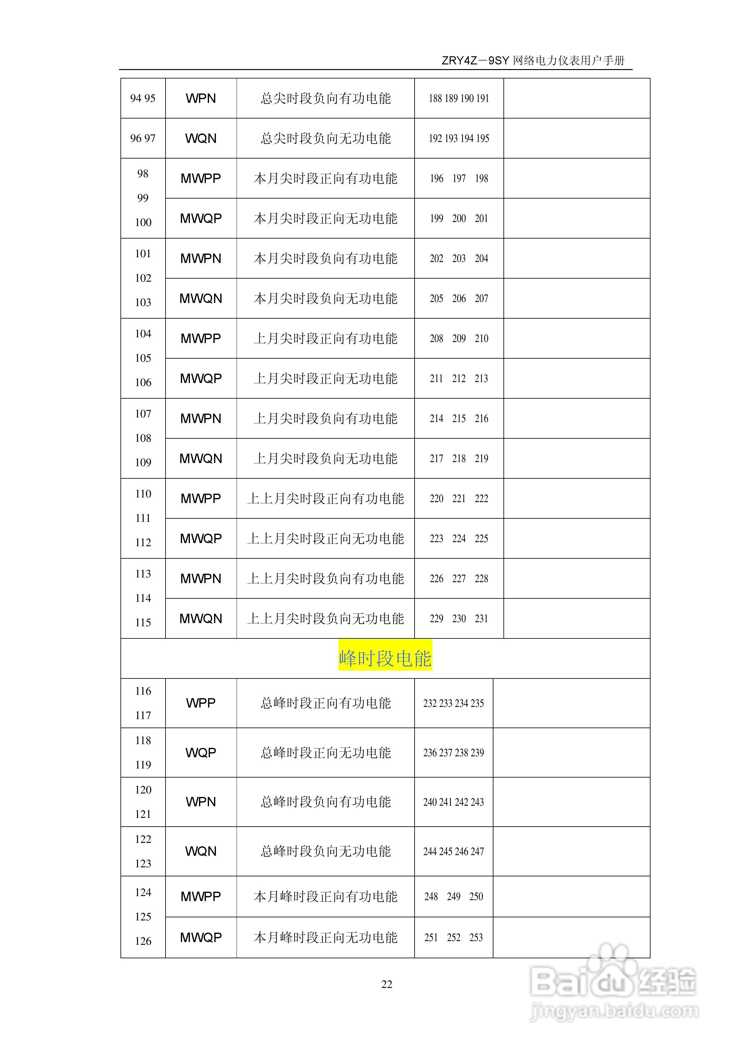 ZRY4Z-9SY多功能网络仪说明书:[3]