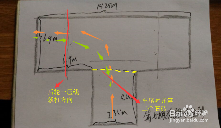 驾照科目二倒车入库考试技巧