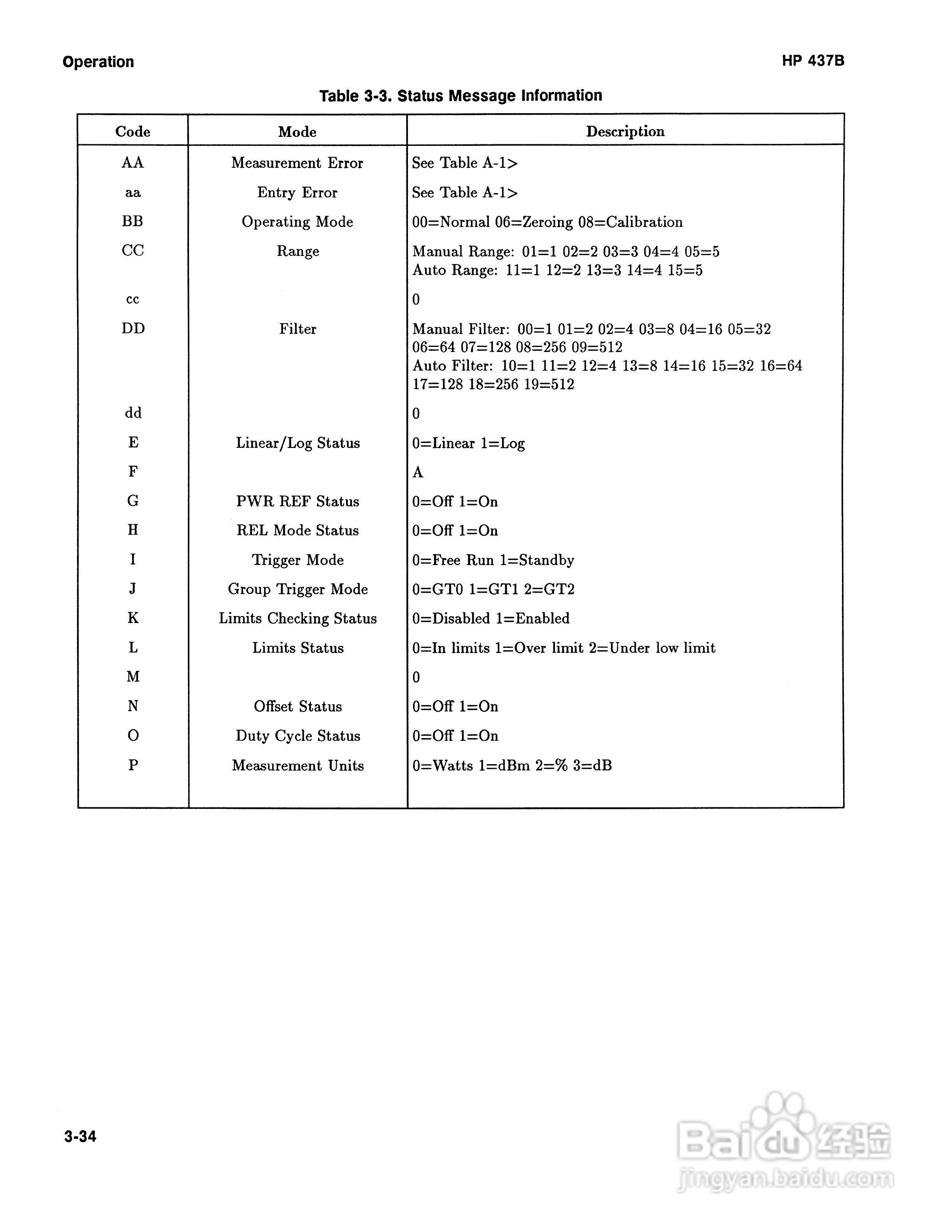 HP-437B功率计说明书:[7]