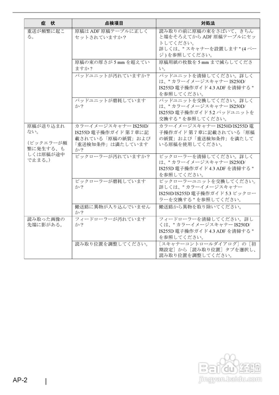 RICOH IS250D打印机使用说明书:[3]