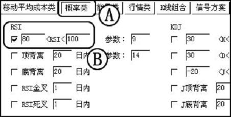 怎样有效捕捉股票买卖点