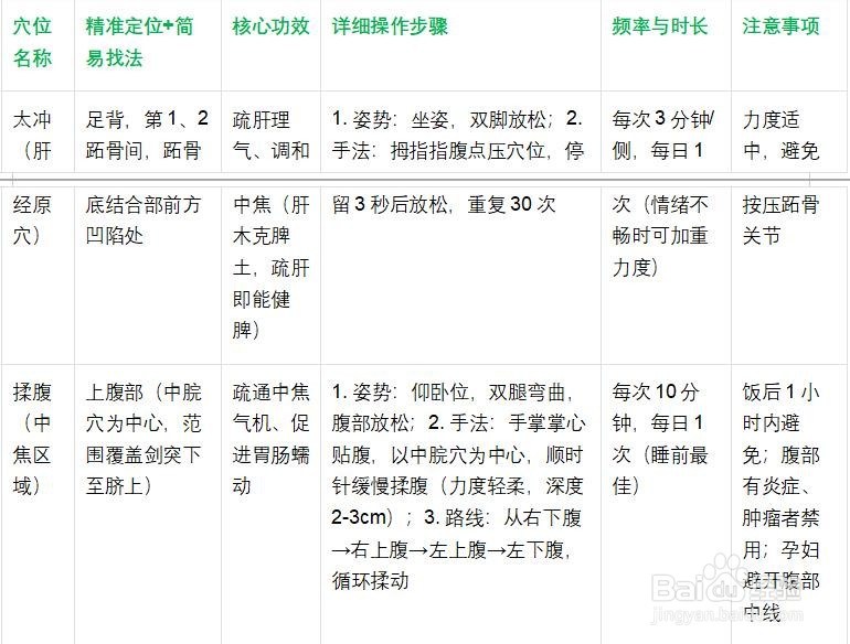 疏通中焦的方法