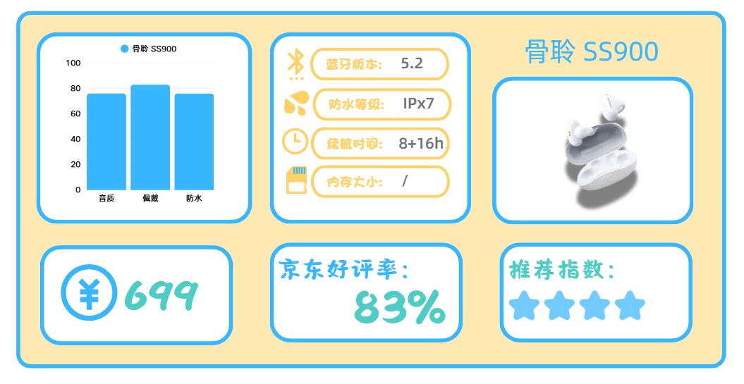 公认高口碑的运动耳机有哪些？公认最好的十大运动耳机分享