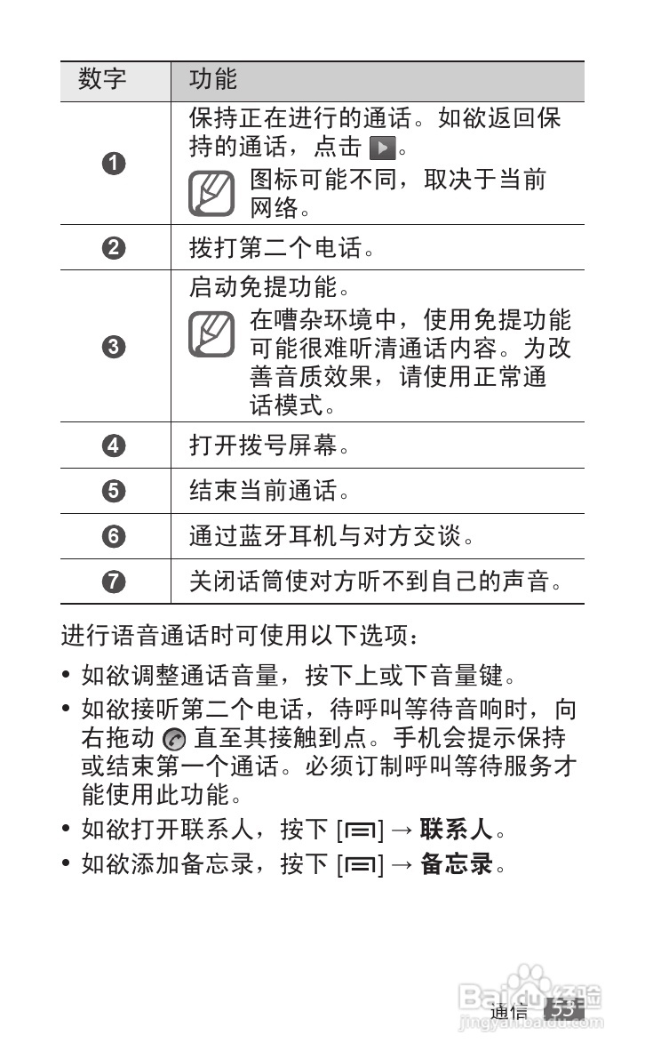 三星SCH-i589手机使用说明书:[6]