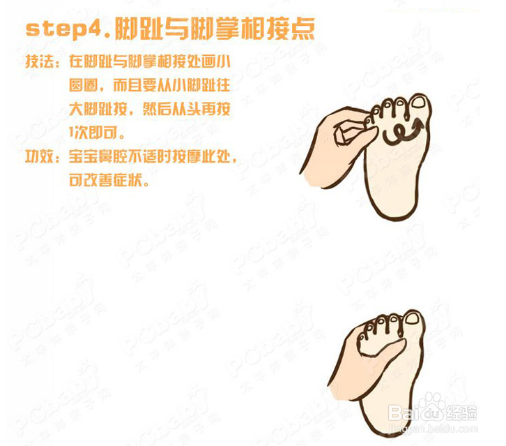 宝宝健康按摩（图解）