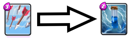 皇室战争戈仑石人最强卡组