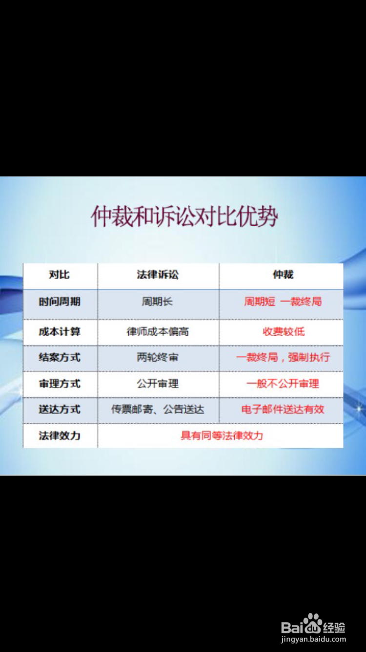 什么是网络仲裁?网络仲裁有用吗?
