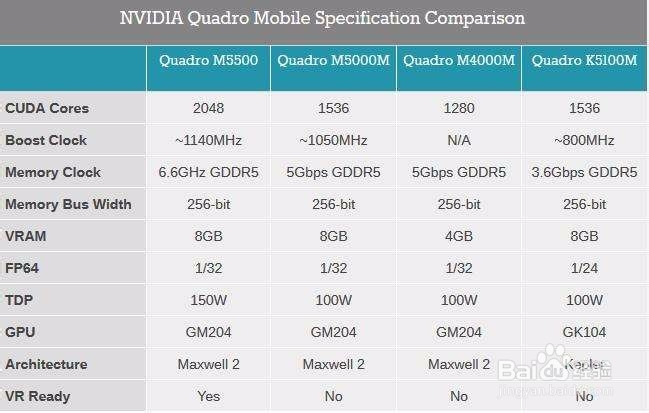 quadro 显卡怎样调节风扇转速