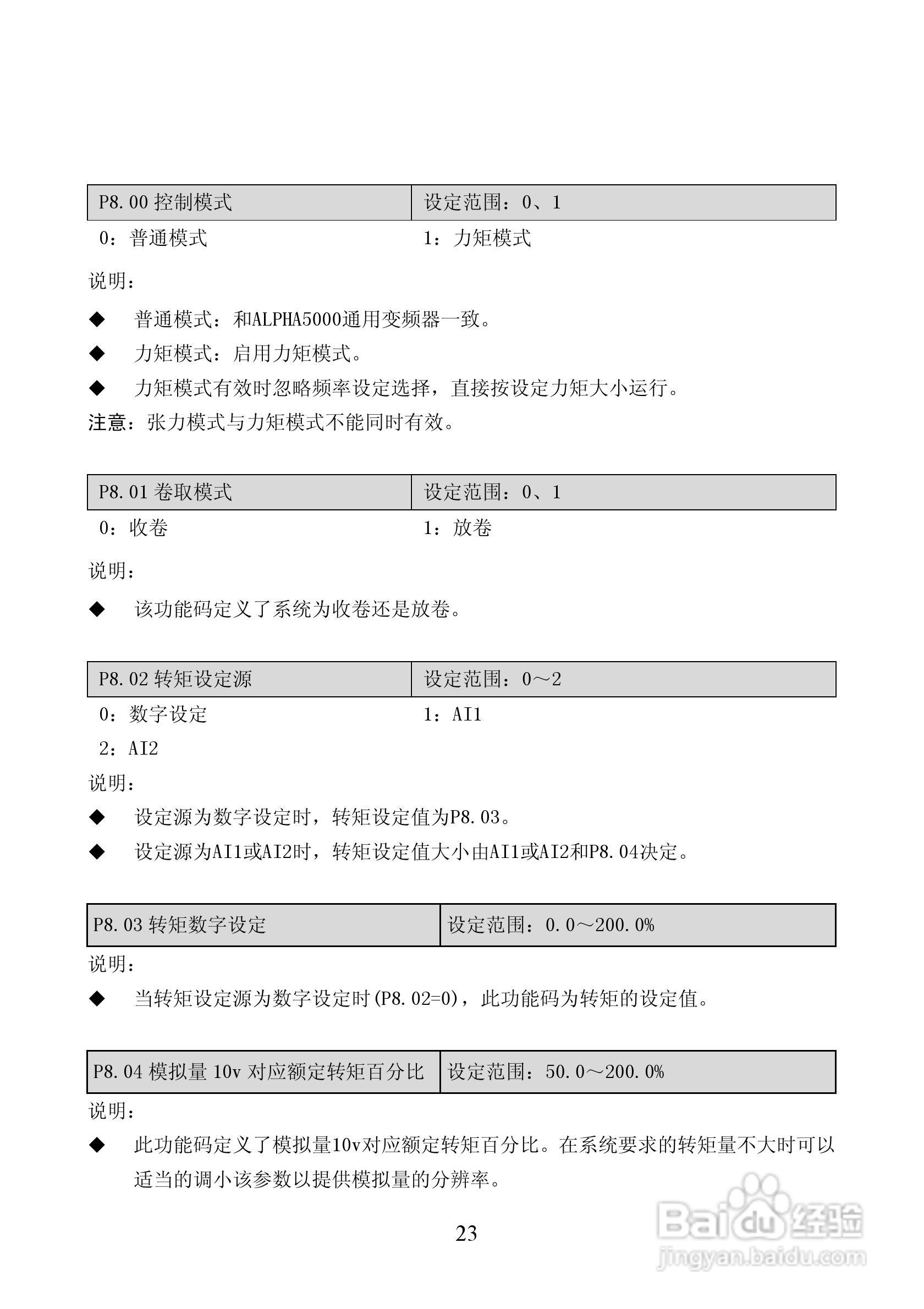 ALPHA5300张力控制器说明书:[3]