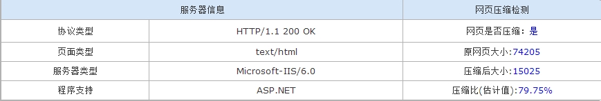 windows2003+IIS6如何配置APS.NET网页Gzip压缩