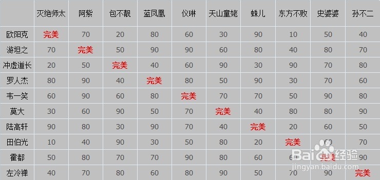 寻侠乱点鸳鸯谱攻略