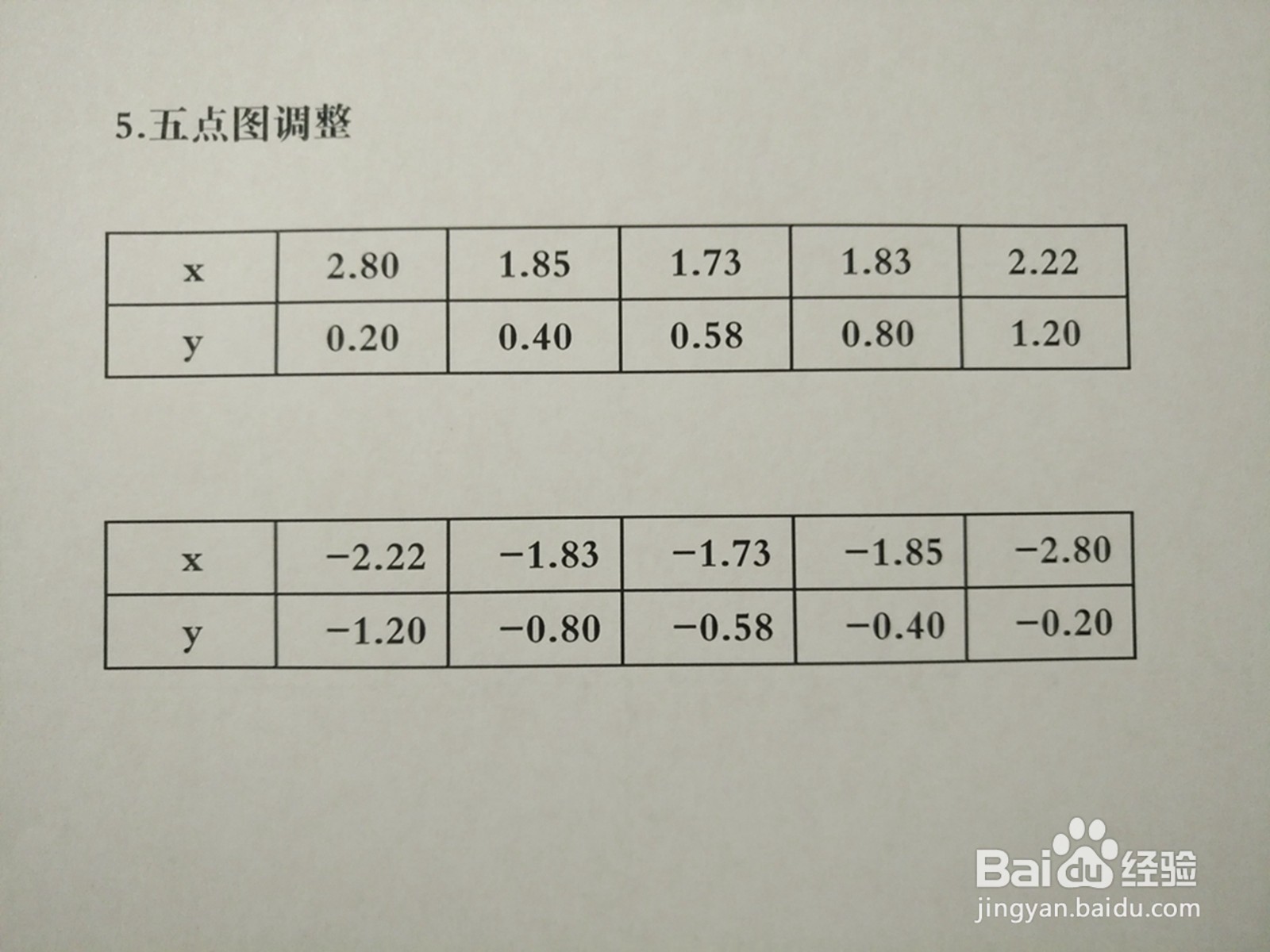 曲线3y^2-2xy+1=0的图像示意图