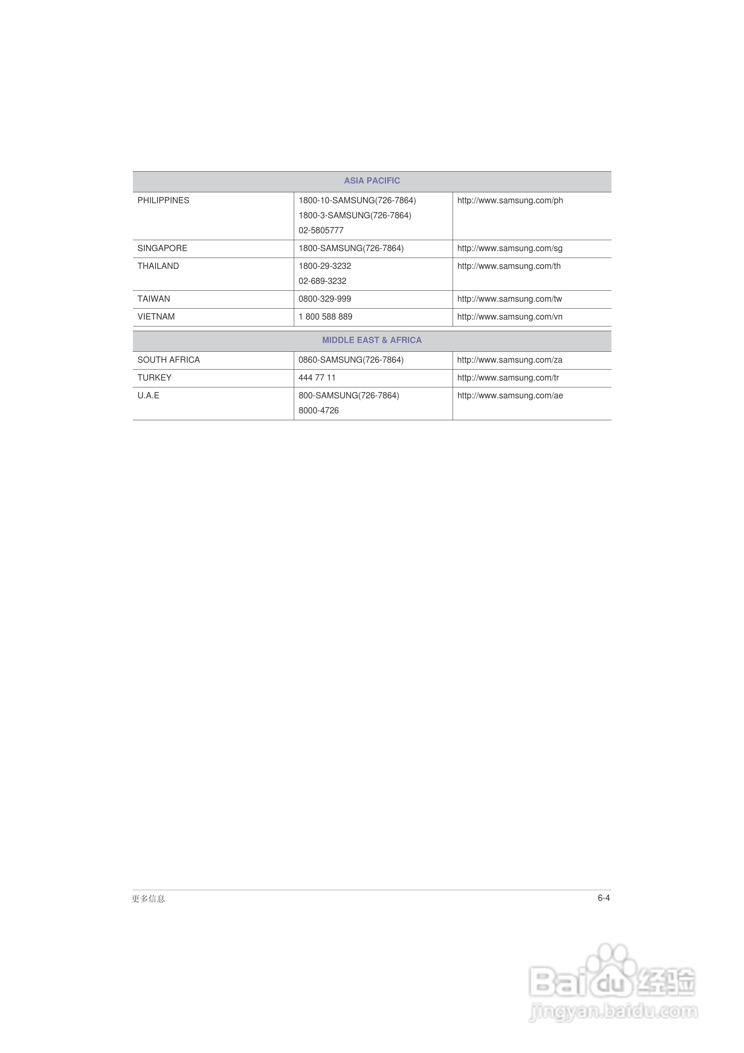 三星P1950W液晶显示器使用说明书:[5]