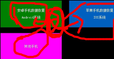 安卓数据恢复怎么用,三星i9300数据恢复