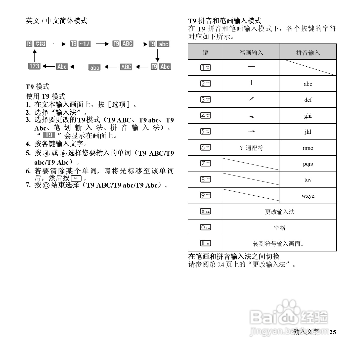 夏普SH6220C手机使用说明书:[3]