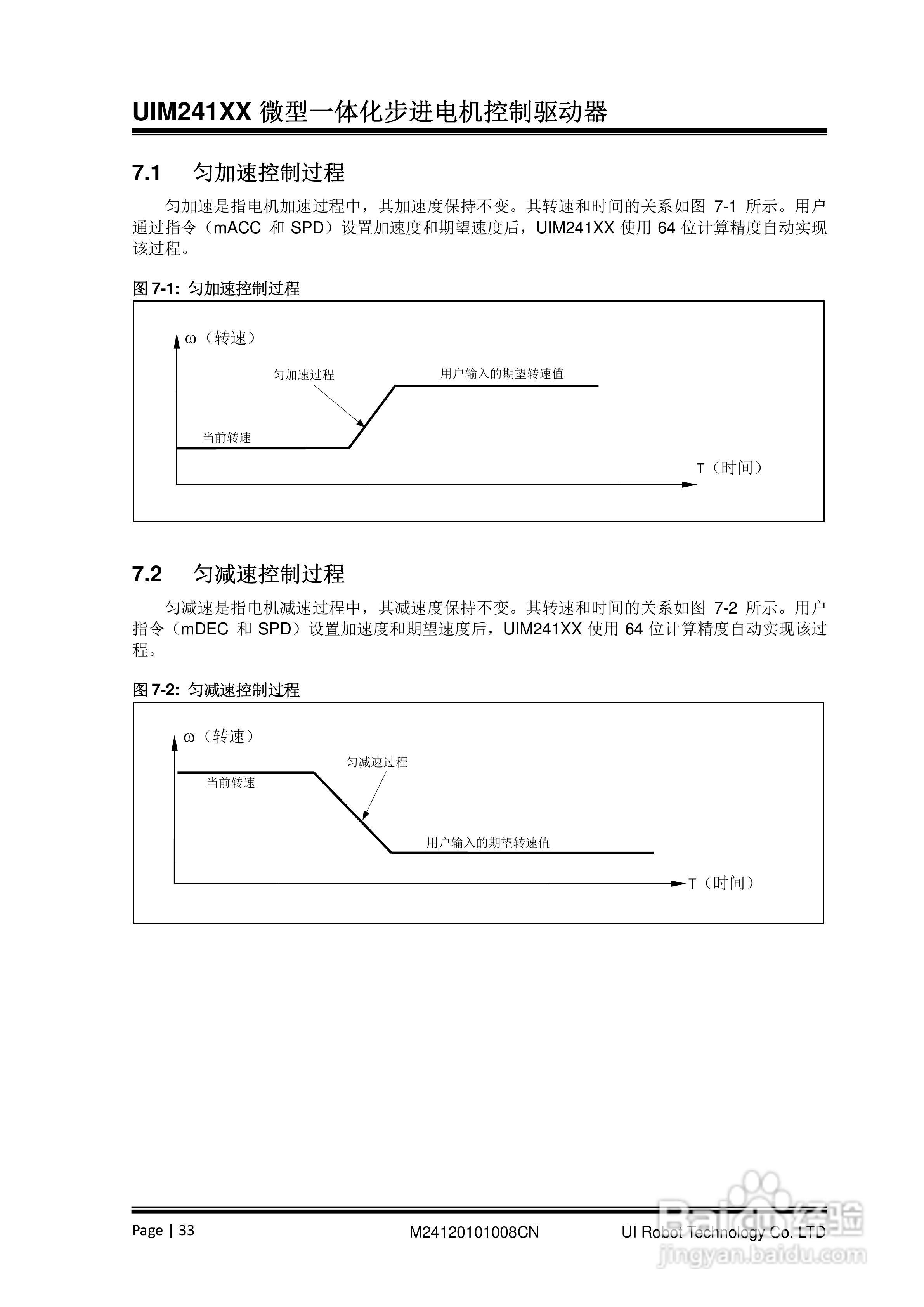 优爱宝UIM24104/24108型串口系列微型智能步进电机驱动:[4]