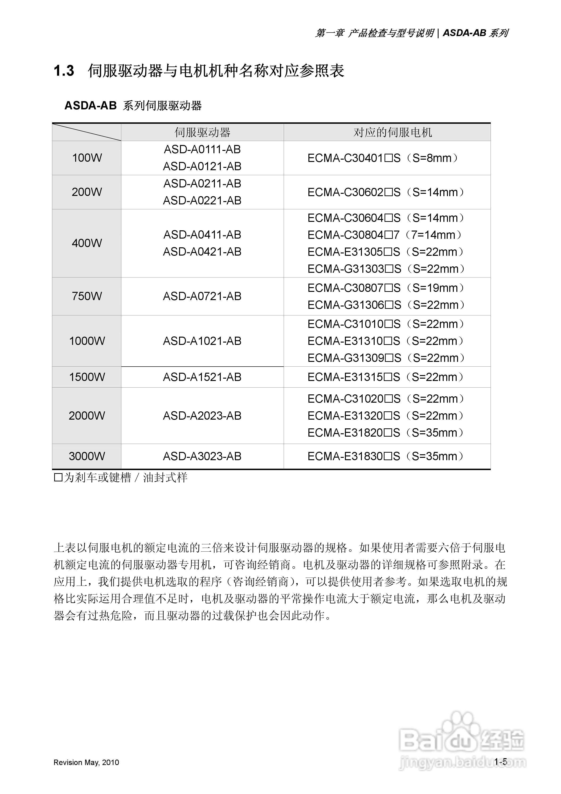 台达ASDA-AB伺服驱动器使用手冊:[2]