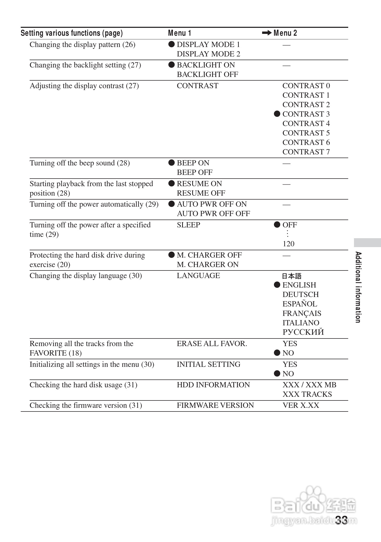 aiwa爱华 HZ-WS2000 MD播放器说明书:[4]