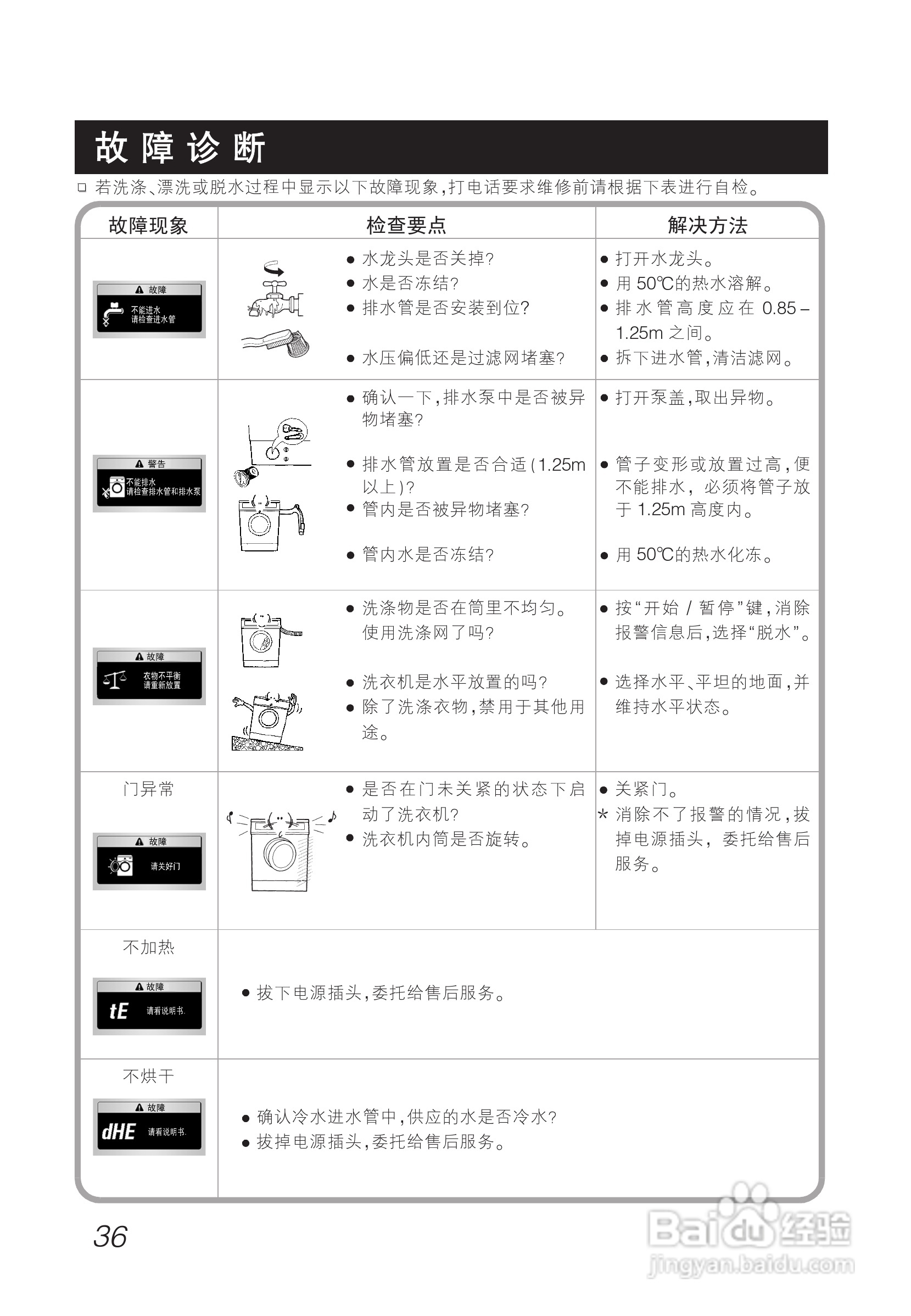 LG WD-A1228ADS洗衣机使用说明书:[4]