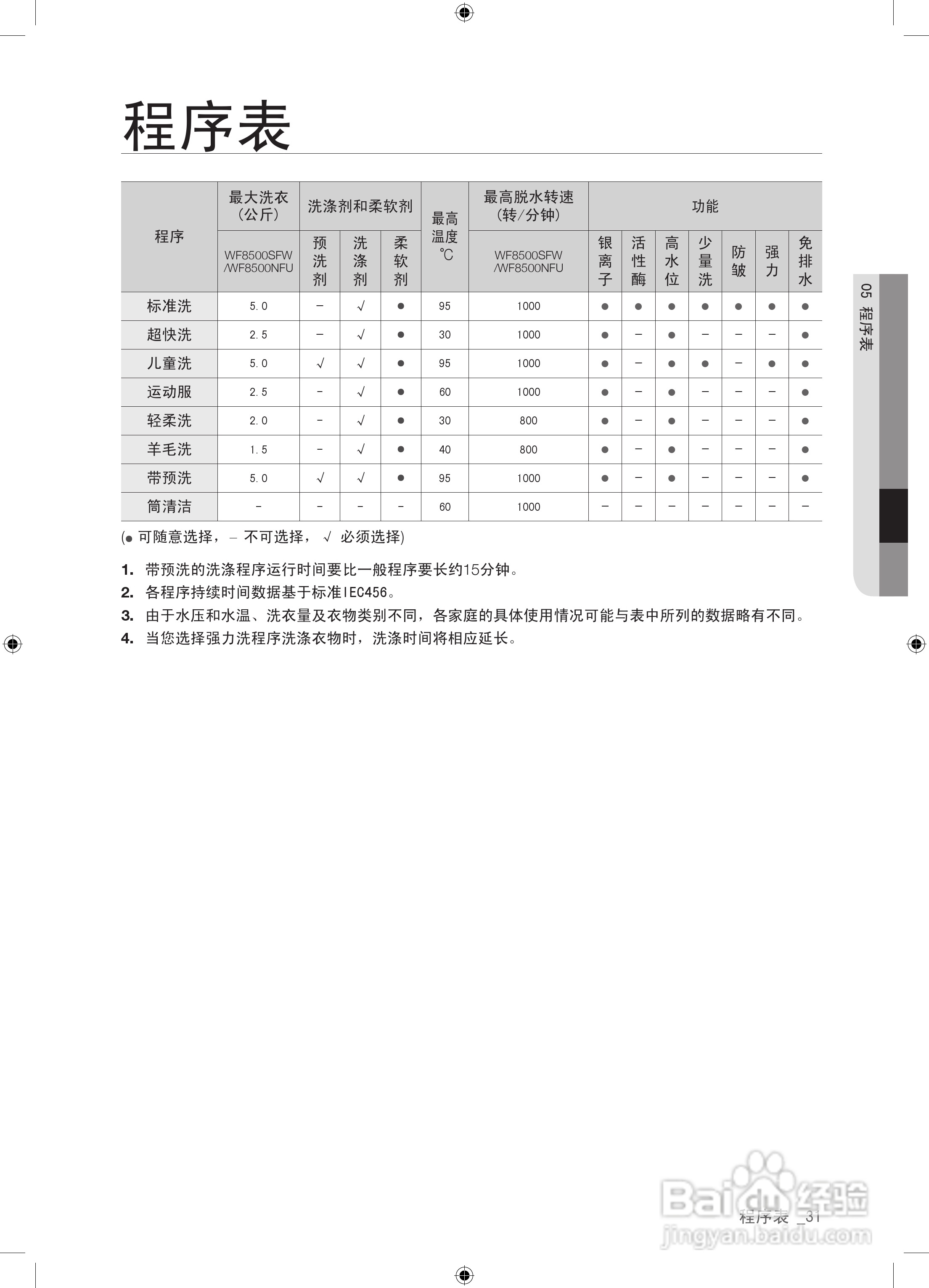 三星WF8500SFW全自动洗衣机使用说明书:[4]