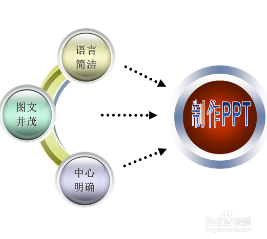 如何做好PPT汇报?