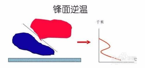 逆温现象是什么？