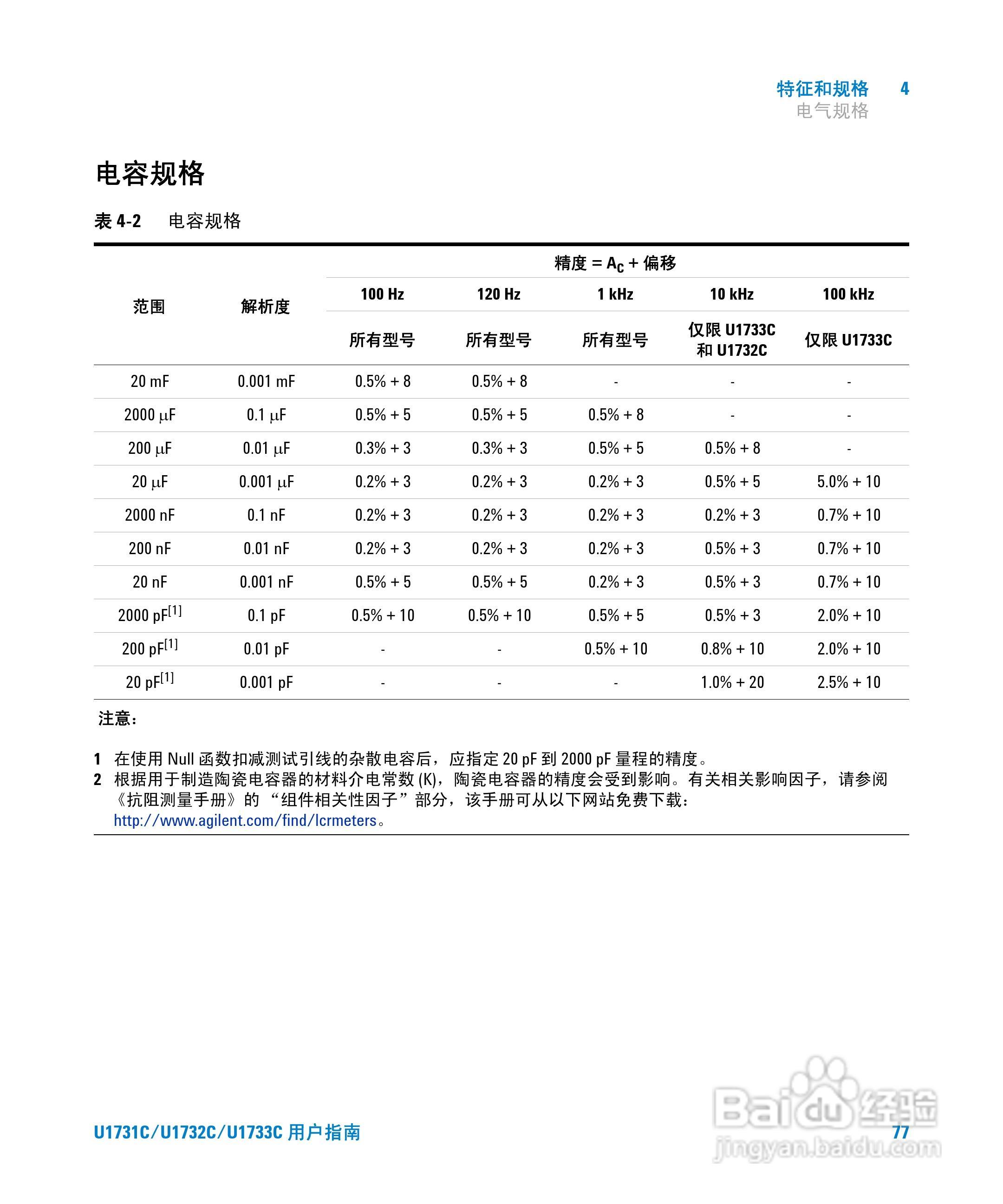 安捷伦U1733C手持式LCR仪表用户指南:[10]